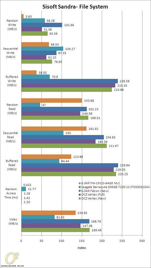 ocz vertex benchmark
