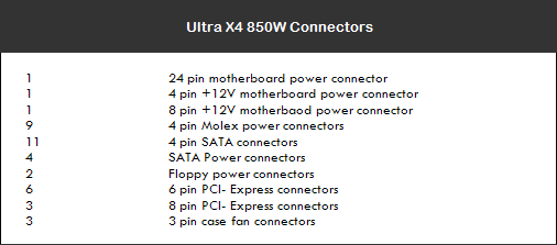 Ultra X4 850W Power Supply