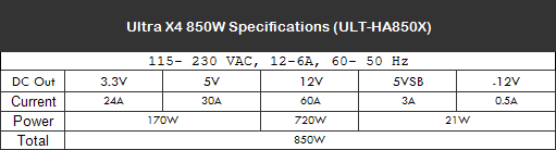 Ultra X4 850W Power Supply