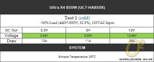 Ultra X4 850W Power Supply