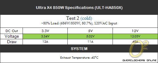 Ultra X4 850W Power Supply