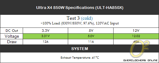 Ultra X4 850W Power Supply