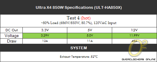 Ultra X4 850W Power Supply