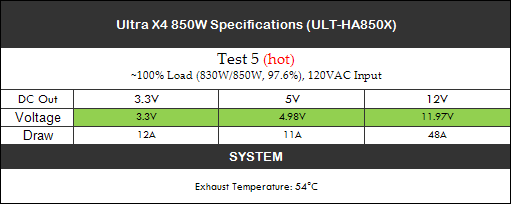 Ultra X4 850W Power Supply