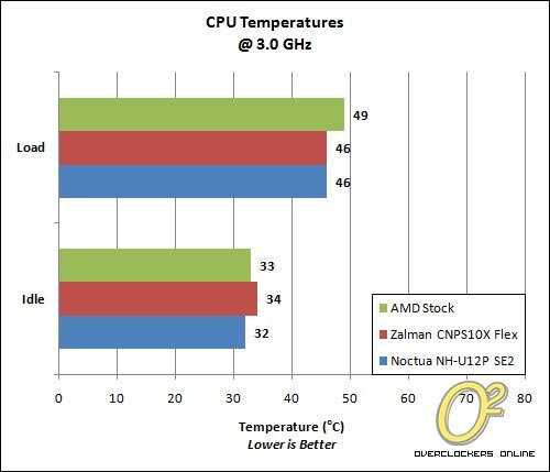 Noctua NH-U12P SE2