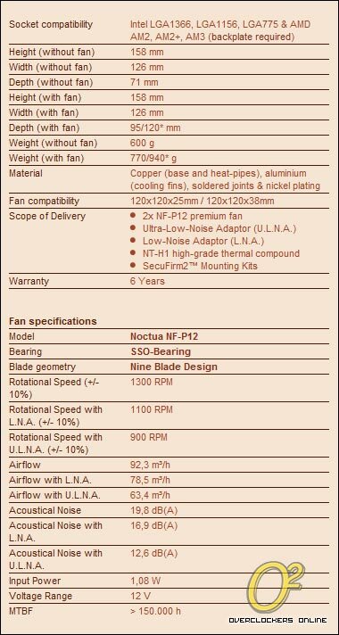 Noctua NH-U12P SE2